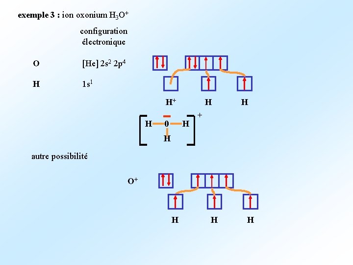 exemple 3 : ion oxonium H 3 O+ configuration électronique O [He] 2 s