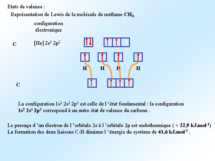 Etats de valence : Représentation de Lewis de la molécule de méthane CH 4
