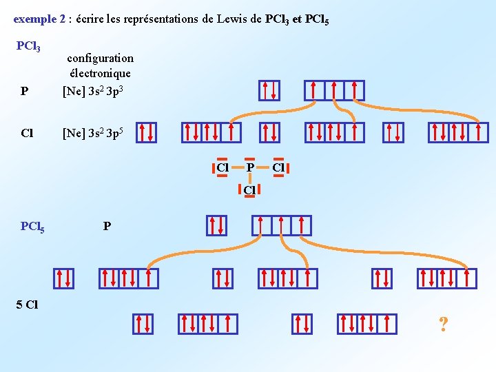 exemple 2 : écrire les représentations de Lewis de PCl 3 et PCl 5