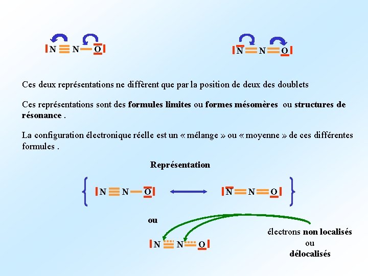 N N O Ces deux représentations ne diffèrent que par la position de deux
