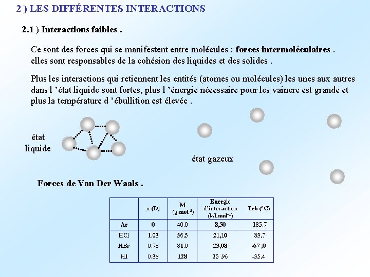 2 ) LES DIFFÉRENTES INTERACTIONS 2. 1 ) Interactions faibles. Ce sont des forces
