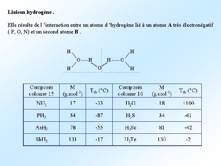Liaison hydrogène. Elle résulte de l ’interaction entre un atome d ’hydrogène lié à