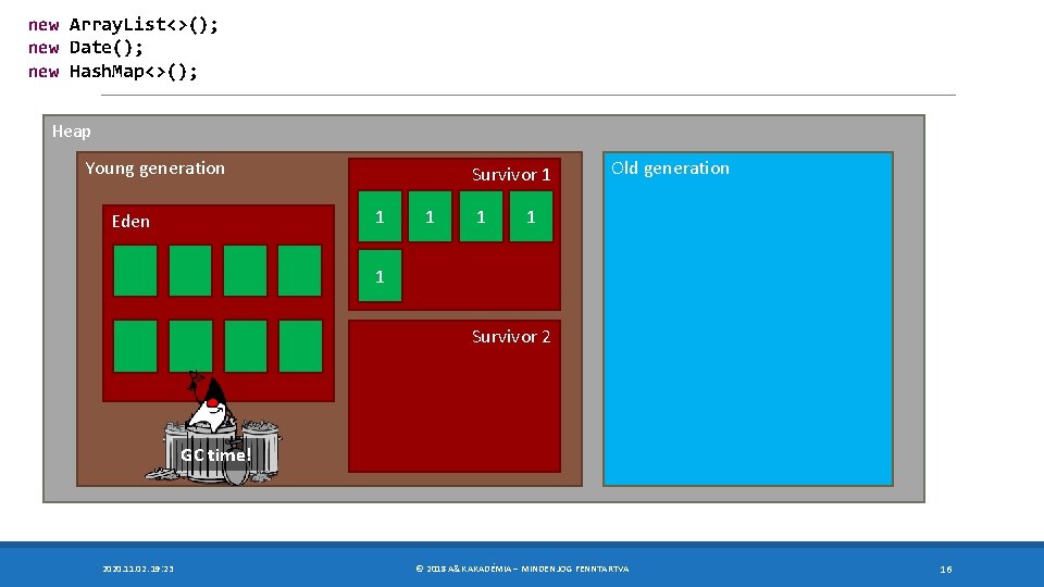 new Array. List<>(); new Date(); new Hash. Map<>(); Heap Young generation Survivor 1 1