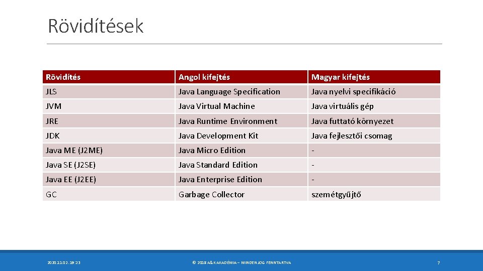 Rövidítések Rövidítés Angol kifejtés Magyar kifejtés JLS Java Language Specification Java nyelvi specifikáció JVM