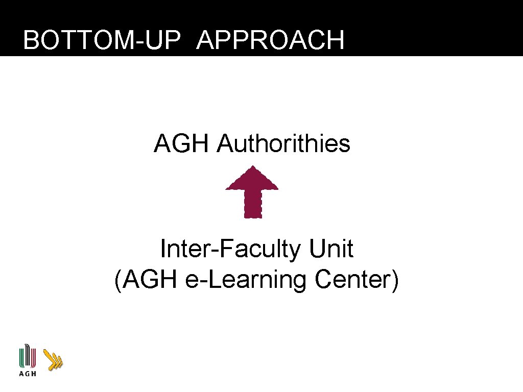 BOTTOM-UP APPROACH AGH Authorithies Inter-Faculty Unit (AGH e-Learning Center) 