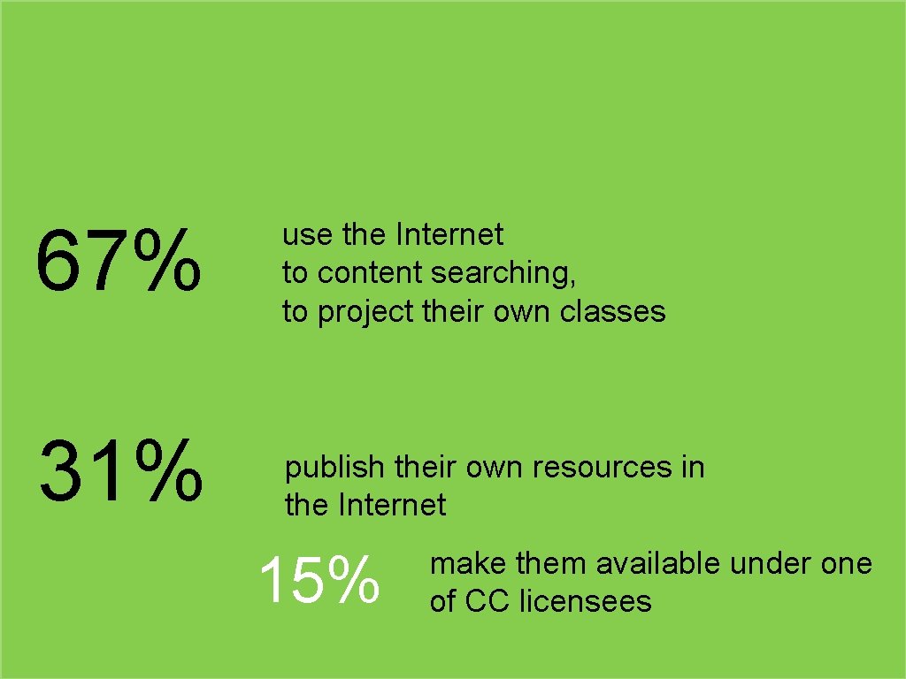 67% use the Internet to content searching, to project their own classes 31% publish