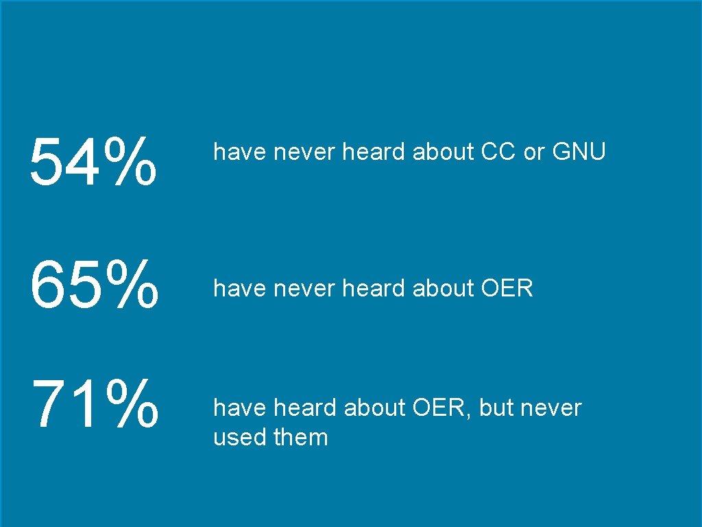 54% have never heard about CC or GNU 65% have never heard about OER