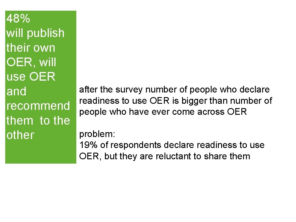 48% will publish their own OER, will use OER and recommend them to the