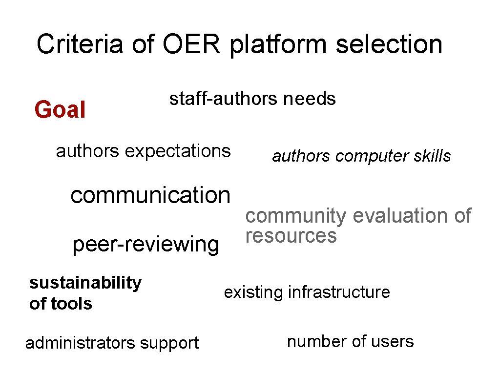 Criteria of OER platform selection Goal staff-authors needs authors expectations communication peer-reviewing sustainability of