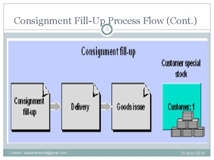 Consignment Fill-Up Process Flow (Cont. ) 8 Contact: sapparamount@gmail. com 21 -Nov-2014 