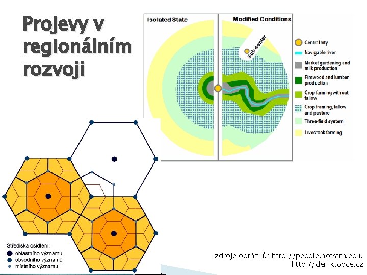 Projevy v regionálním rozvoji zdroje obrázků: http: //people. hofstra. edu, http: //denik. obce. cz