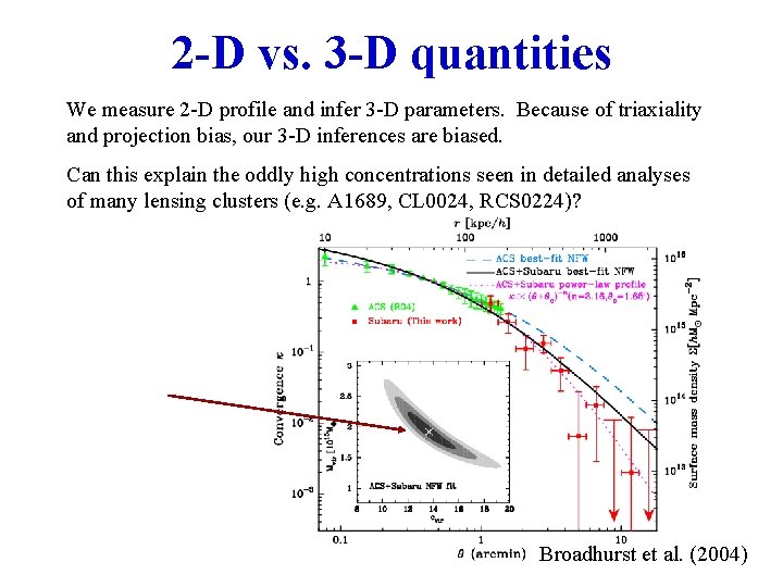 2 -D vs. 3 -D quantities We measure 2 -D profile and infer 3