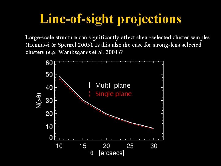 Line-of-sight projections Large-scale structure can significantly affect shear-selected cluster samples (Hennawi & Spergel 2005).