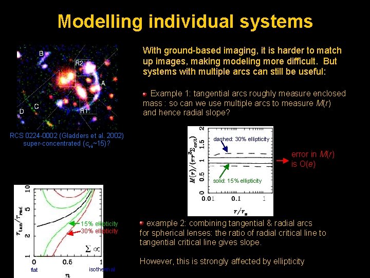 Modelling individual systems With ground-based imaging, it is harder to match up images, making