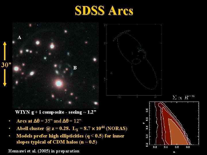 SDSS Arcs A 30” B WIYN g + i composite - seeing ~ 1.