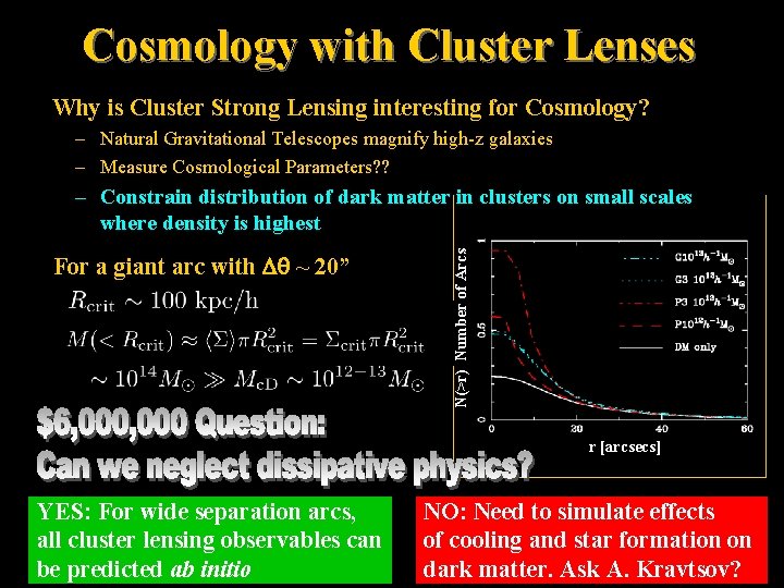 Cosmology with Cluster Lenses Why is Cluster Strong Lensing interesting for Cosmology? – Natural