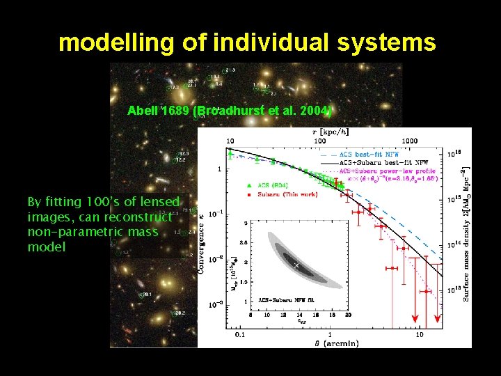 modelling of individual systems Abell 1689 (Broadhurst et al. 2004) By fitting 100’s of