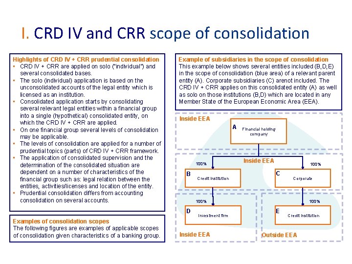 I. CRD IV and CRR scope of consolidation Highlights of CRD IV + CRR