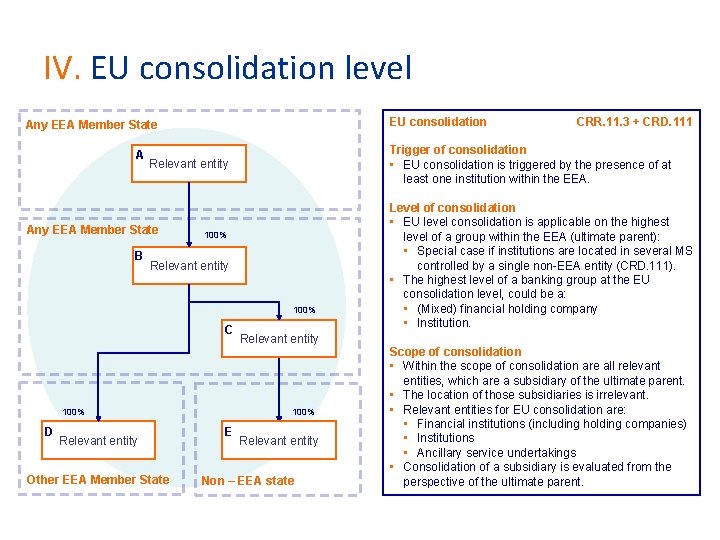 IV. EU consolidation level EU consolidation Any EEA Member State A B Trigger of