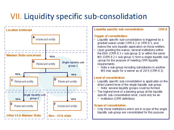 I Crd Iv And Crr Scope Of Consolidation