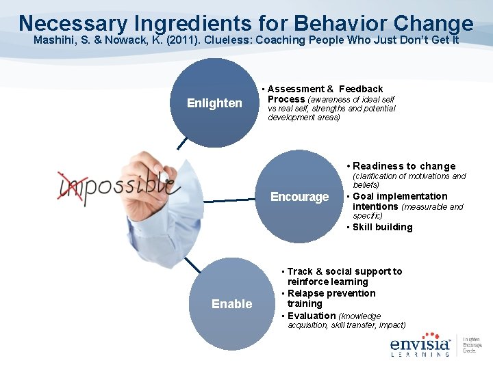 Necessary Ingredients for Behavior Change Mashihi, S. & Nowack, K. (2011). Clueless: Coaching People