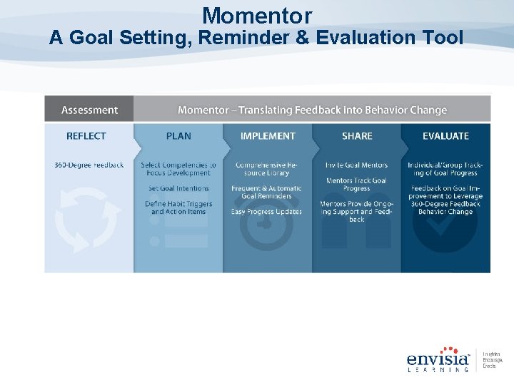 Momentor A Goal Setting, Reminder & Evaluation Tool 