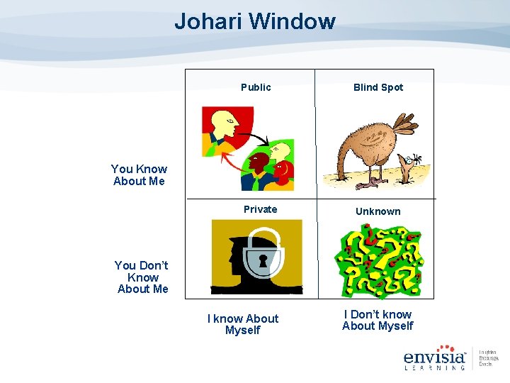 Johari Window Public Blind Spot Private Unknown You Know About Me You Don’t Know