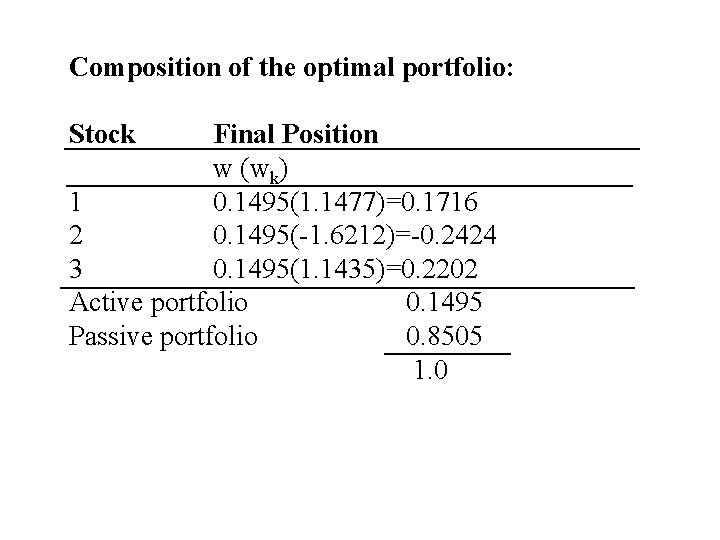 Composition of the optimal portfolio: Stock Final Position w (wk) 1 0. 1495(1. 1477)=0.