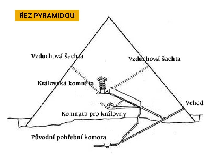 ŘEZ PYRAMIDOU 