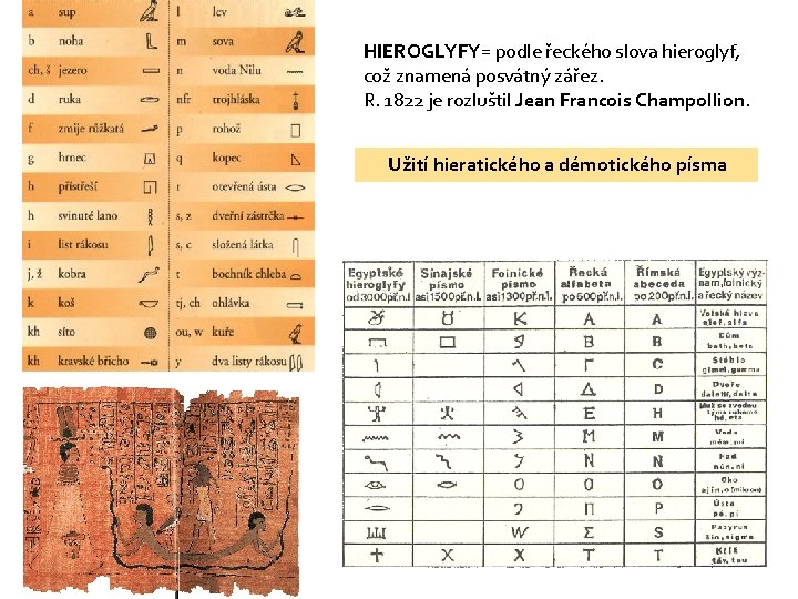 HIEROGLYFY= podle řeckého slova hieroglyf, což znamená posvátný zářez. R. 1822 je rozluštil Jean