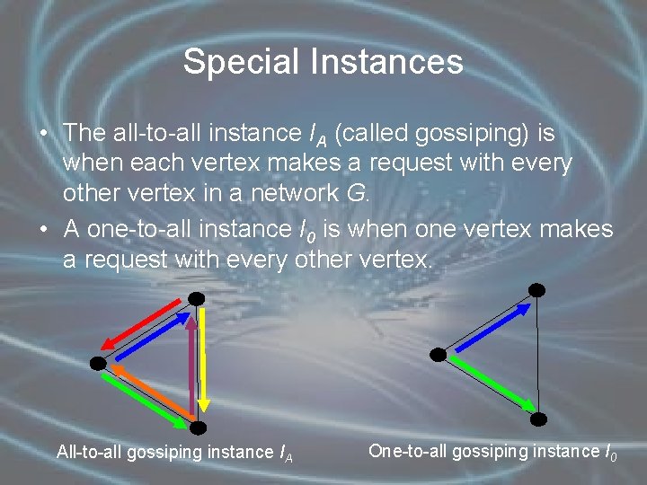 Special Instances • The all-to-all instance IA (called gossiping) is when each vertex makes