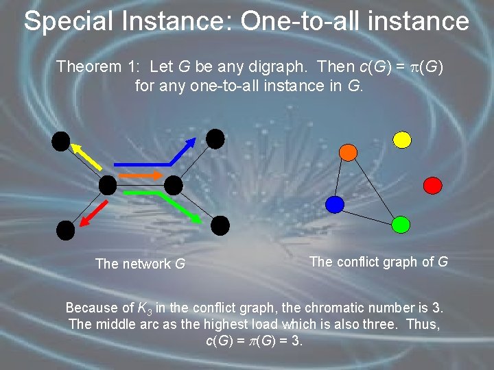 Special Instance: One-to-all instance Theorem 1: Let G be any digraph. Then c(G) =