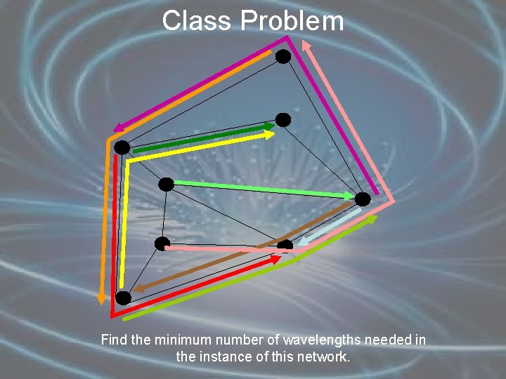 Class Problem Find the minimum number of wavelengths needed in the instance of this