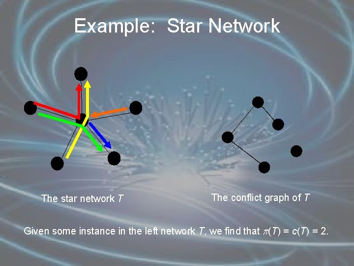 Example: Star Network The star network T The conflict graph of T Given some