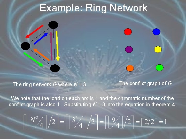 Example: Ring Network The ring network G where N = 3 The conflict graph
