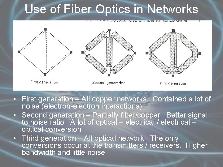 Use of Fiber Optics in Networks • First generation – All copper networks. Contained