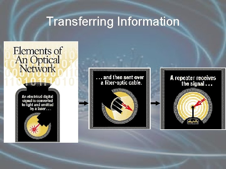 Transferring Information 