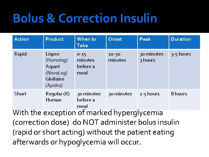 Bolus & Correction Insulin Action Product When to Take Onset Peak Duration Rapid Lispro