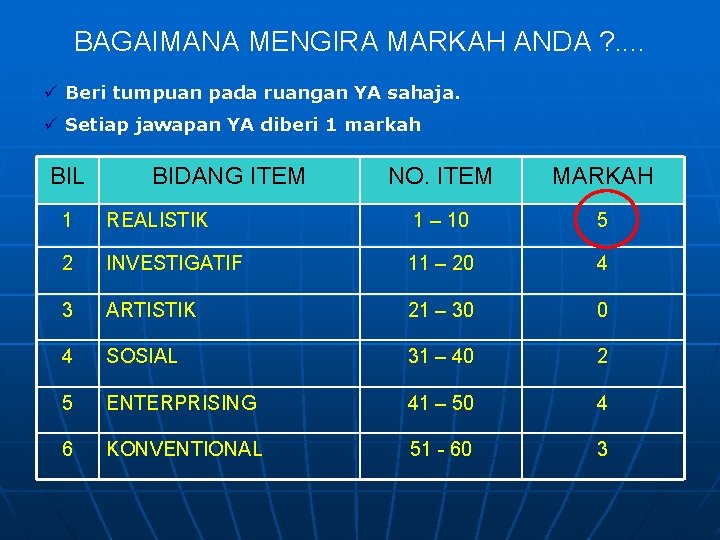 BAGAIMANA MENGIRA MARKAH ANDA ? . . ü Beri tumpuan pada ruangan YA sahaja.