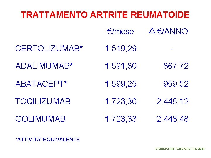 TRATTAMENTO ARTRITE REUMATOIDE €/mese €/ANNO CERTOLIZUMAB* 1. 519, 29 - ADALIMUMAB* 1. 591, 60