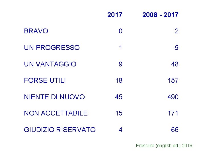 2017 2008 - 2017 BRAVO 0 2 UN PROGRESSO 1 9 UN VANTAGGIO 9