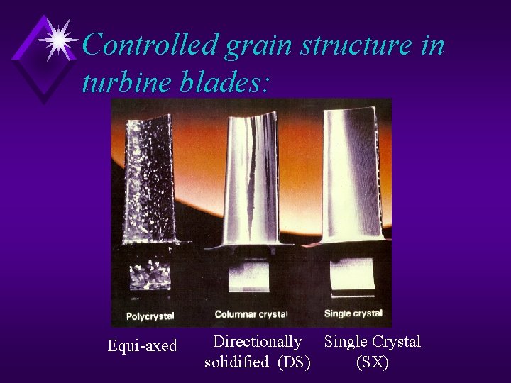 Controlled grain structure in turbine blades: Equi-axed Directionally Single Crystal solidified (DS) (SX) 