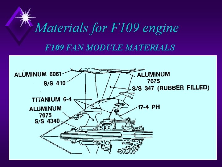 Materials for F 109 engine F 109 FAN MODULE MATERIALS 