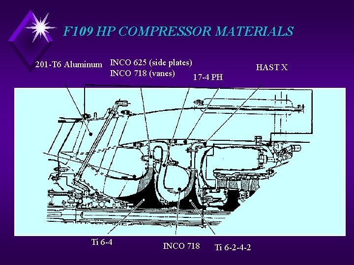 F 109 HP COMPRESSOR MATERIALS 201 -T 6 Aluminum INCO 625 (side plates) INCO