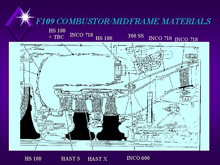 F 109 COMBUSTOR/MIDFRAME MATERIALS HS 188 + TBC INCO 718 HS 188 HAST S