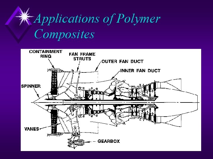 Applications of Polymer Composites 