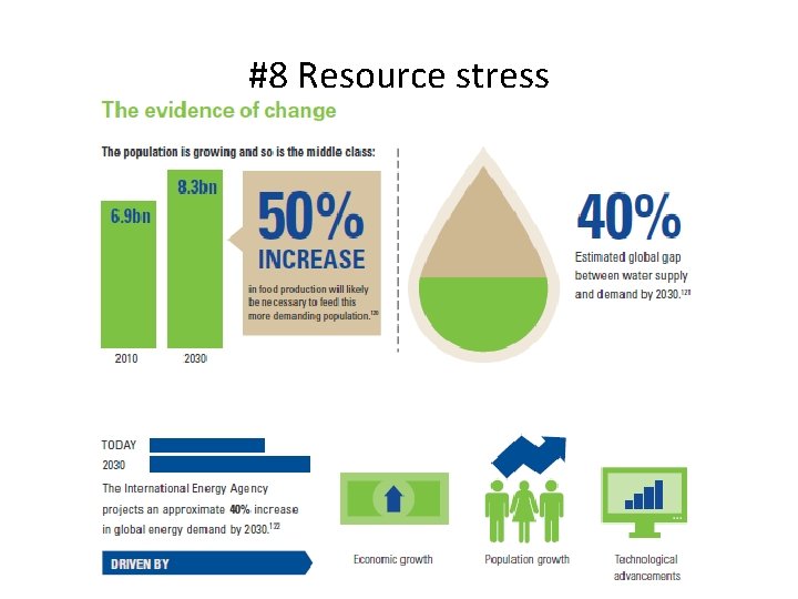 #8 Resource stress 