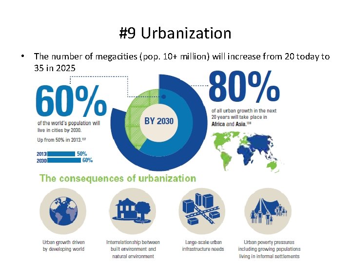 #9 Urbanization • The number of megacities (pop. 10+ million) will increase from 20