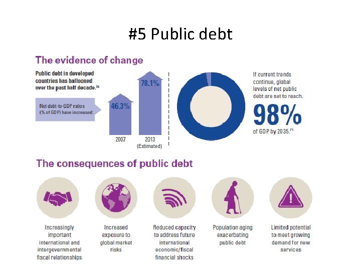 #5 Public debt 