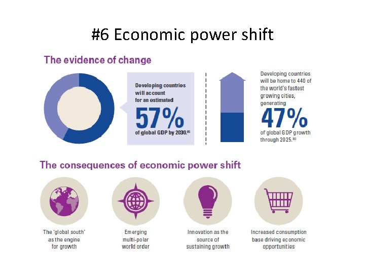 #6 Economic power shift 